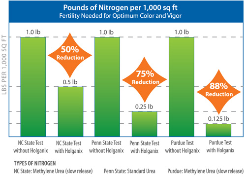 nitrogen1